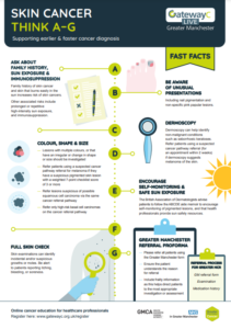 skin cancer infographic