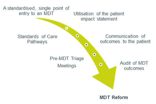 image describing the MDT reform programme