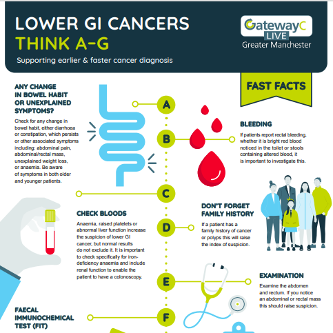 image of lower GI infogrpahic