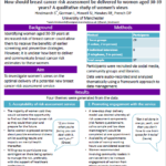 18. How should breast cancer risk assessment be delivered to women aged 30-39