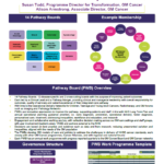 "GMCC22 Pathway Board Poster"