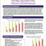 97. One Stop Lung Cancer Clinic