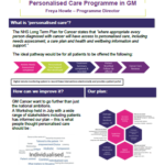 99. Personalised Care