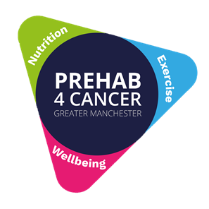 Prehab4Cancer - logo