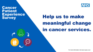 A blue and white image with the NHS logo and the title Cancer Patient Experience Survey. An icon shows a continuous circle of a survey, a magnifying glass and people together. The caption says Help us to make meaningful change in cancer services.