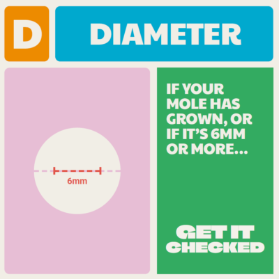 Brightly coloured Graphic with wording:" D is for diameter. If your mole has grown, if it is 6mm or more - get it checked."