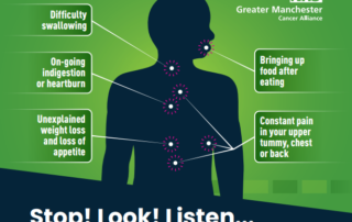 The silhouette of a man and the words Stop! Look! Listen...to your body Then five boxes: Difficulty swallowing Ongoing indigestion or heartburn Unexplained weight loss and loss of appetite Brining up food after eating Constant pain in your upper tummy, chest or back