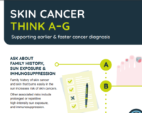 cutout showing top corner of "Skin Cancer - think A-G" infographic