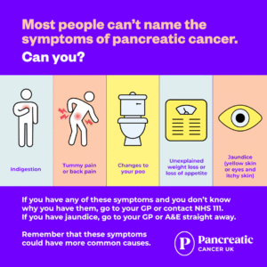 Most people can't name the symptoms of pancreatic cancer, can you? The symptoms include: indigestion tummy pain or back pain changes to your poo unexplained weight loss or loss of appetite jaundice (yellow skin or eyes and itchy skin) If you have any of these symptoms and you don't know why you have them, go to your GP or contact NHS 111. If you have jaundice, go to your GP or A&E straight away. Remember that these symptoms could have more common causes. Pancreatic Cancer UK