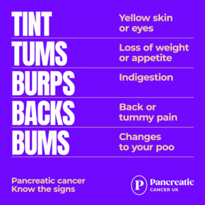 Graphic by Pancreatic Cancer UK featuring signs of pancreatic cancer, including TINT - yellow skin TUMS - loss of weight or appetite BURPS - indigestion BACKS - back pain or tummy pain BUMS - changes to you poo. Pancreatic Cancer Know the Signs