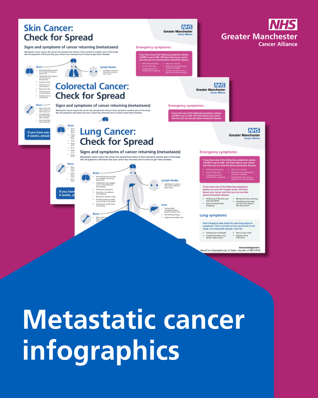 Metastatic cancer infographics from Greater Manchester Cancer Alliance. Three infographics are displayed: 